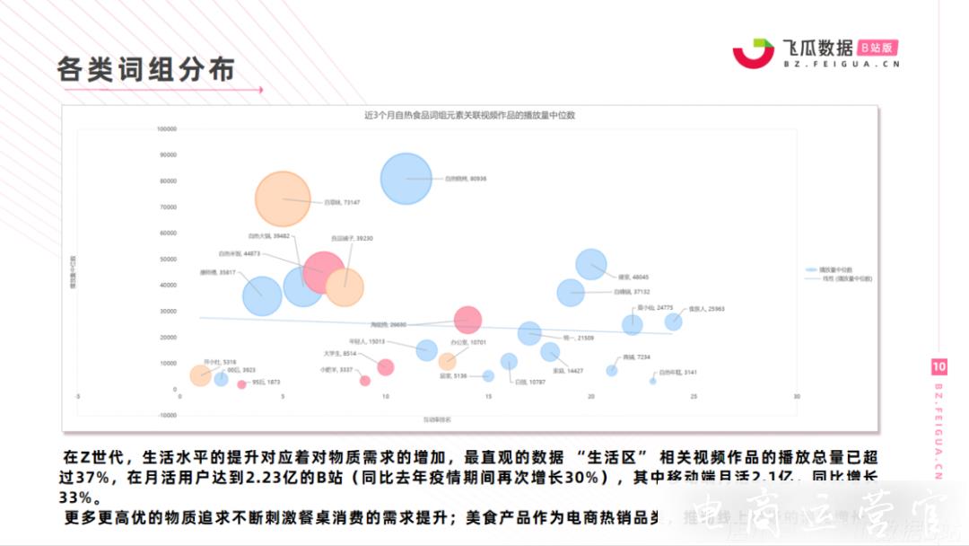 月活2.37億的Z世代主場-品牌方如何在B站進(jìn)行有效營銷?